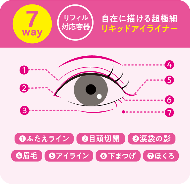 [7Way]自由に描ける超極細リキッドアイライナー