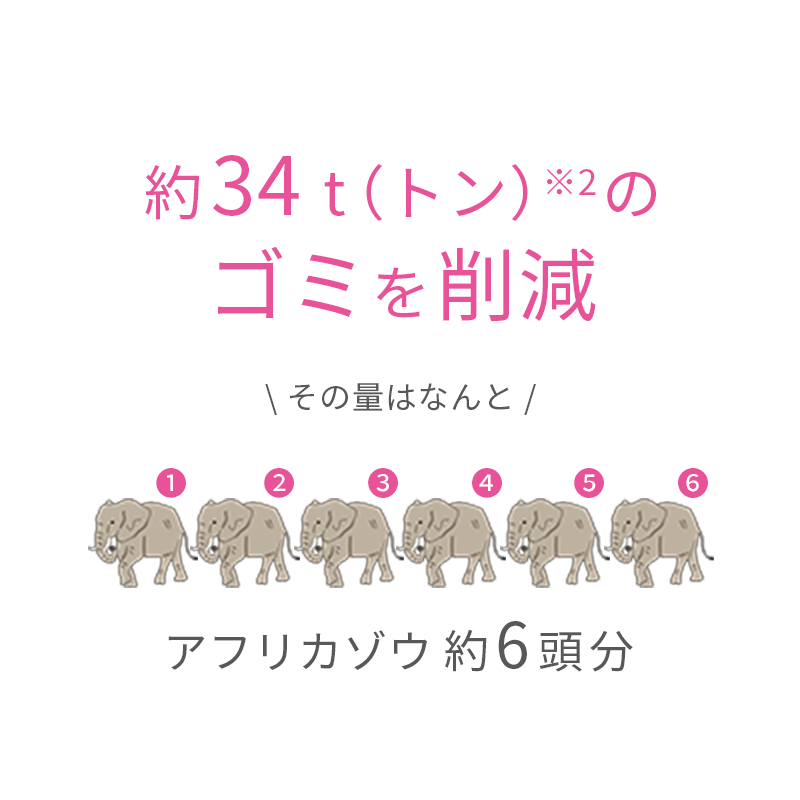 約34トンのゴミを削減