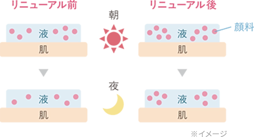 リニューアル前とリニューアル後の比較