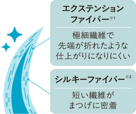 繊維イメージ