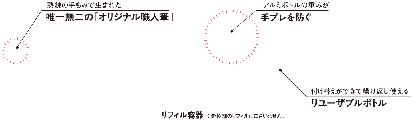 Love Liner Liquidの特徴