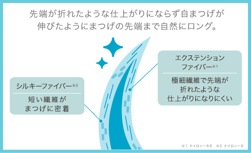 ラブ・ライナー するするマスカラ